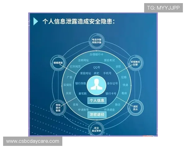 用户必看：J9九游网址登录线路的安全性与隐私保护措施